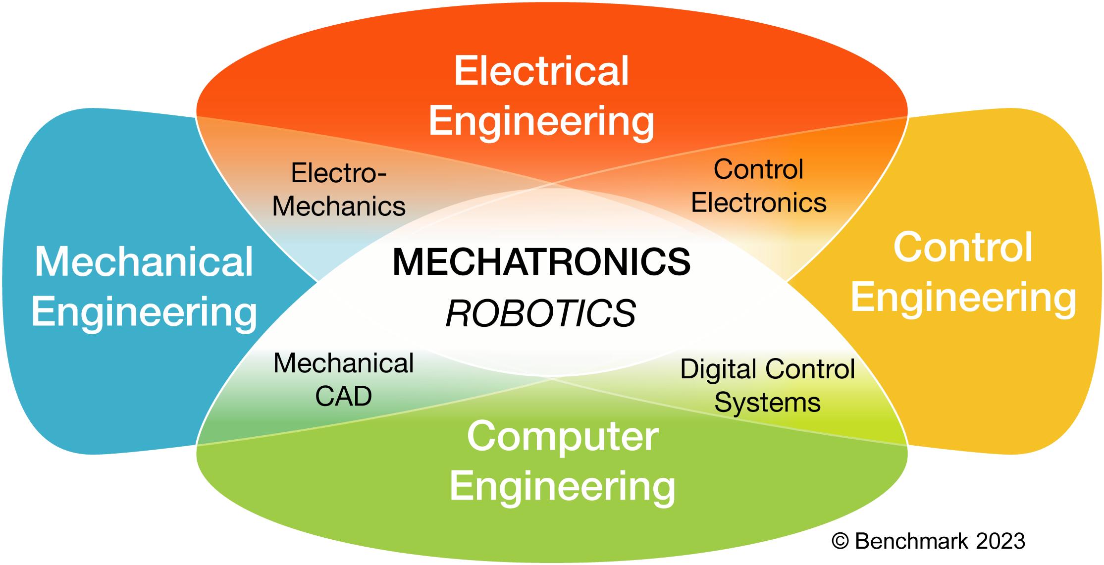 Understanding Mechatronics And Robotics
